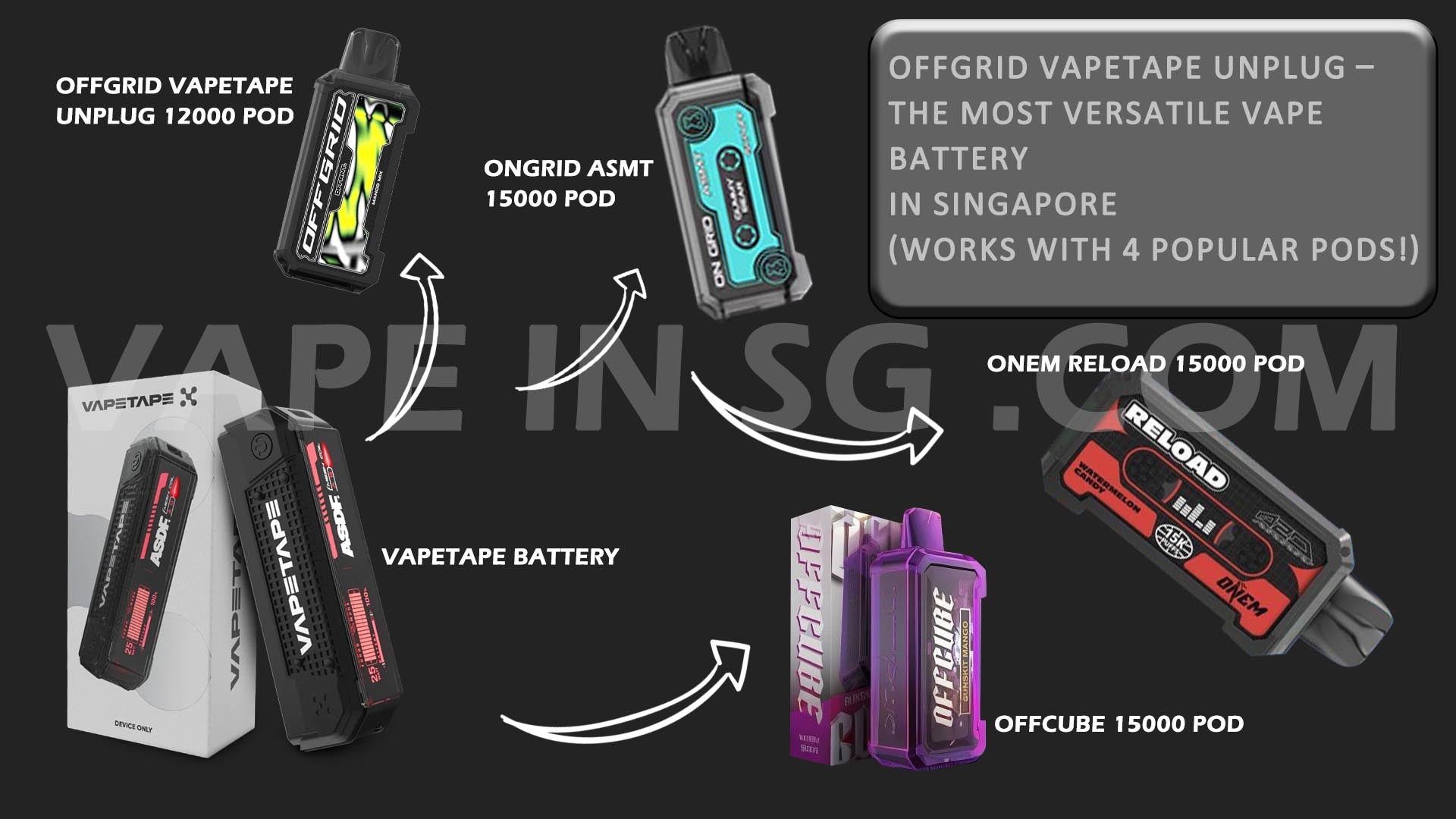 OFFGRID VAPETAPE UNPLUG The Most Versatile Vape Battery in Singapore Works with 4 Popular Pods - VAPE IN SG